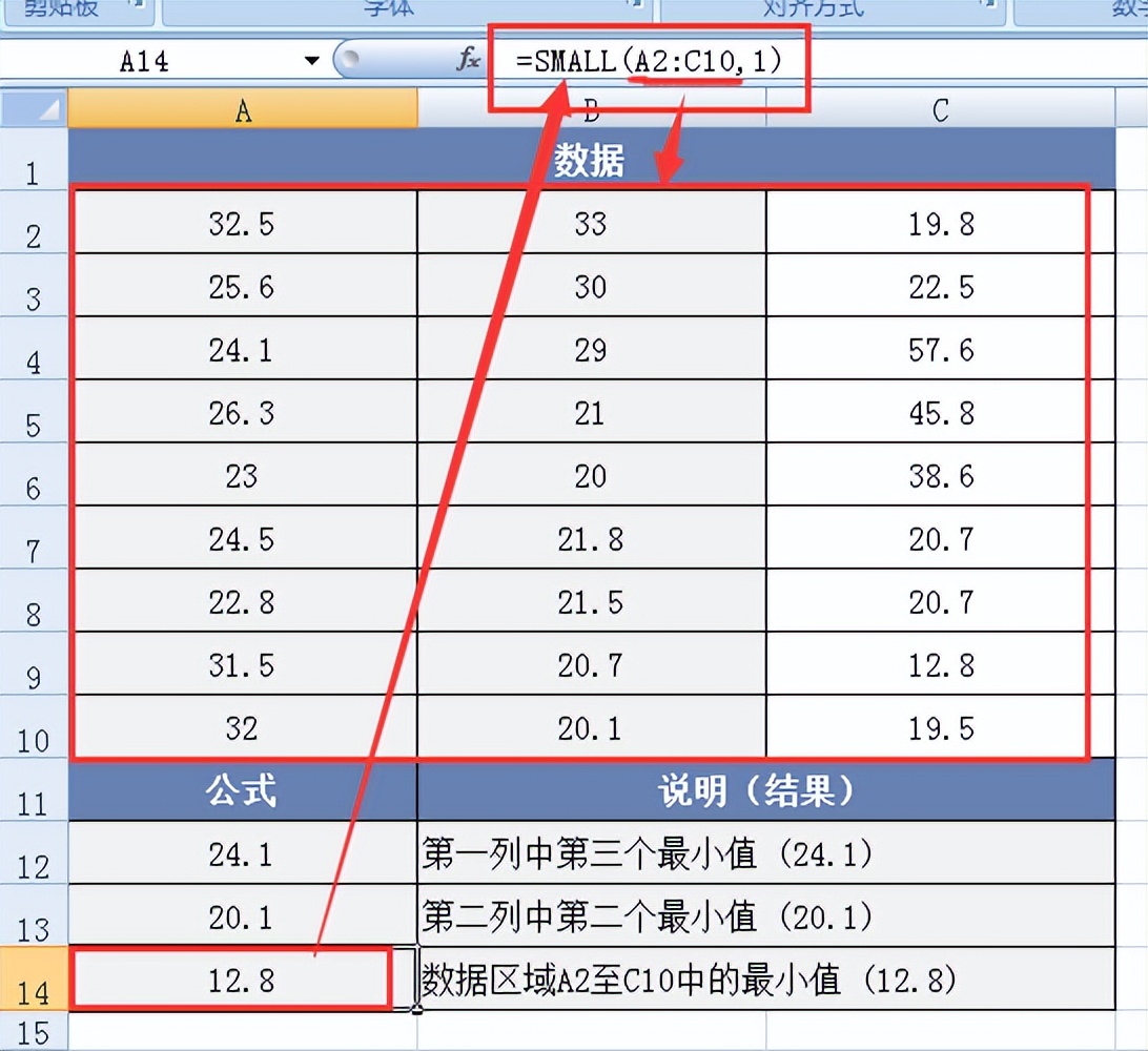 深度解析excel统计函数之SMALL函数-趣帮office教程网