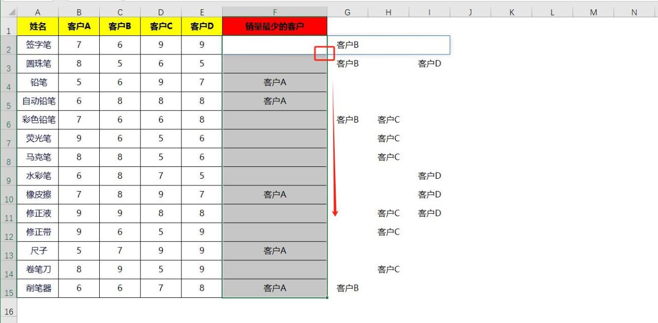 excel中IF+TEXTJOIN强强联手，瞬间揪出销售垫底及背后客户！-趣帮office教程网