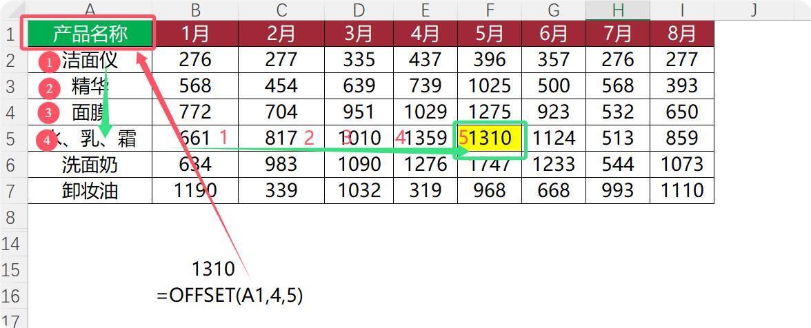 excel中动态求和，OFFSET函数的经典实例用法解析-趣帮office教程网