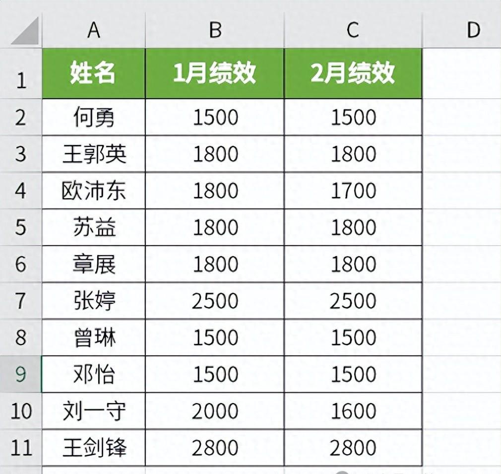 Excel中查找两列数据差异的7种实用方法-趣帮office教程网