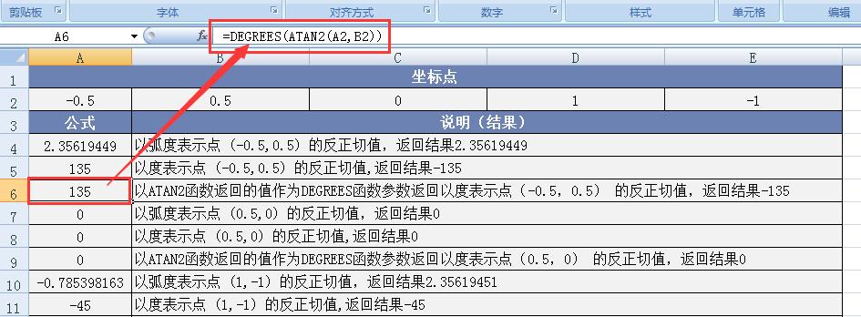 深度探索Excel之ATAN2函数用法：解析坐标与角度的奥秘-趣帮office教程网