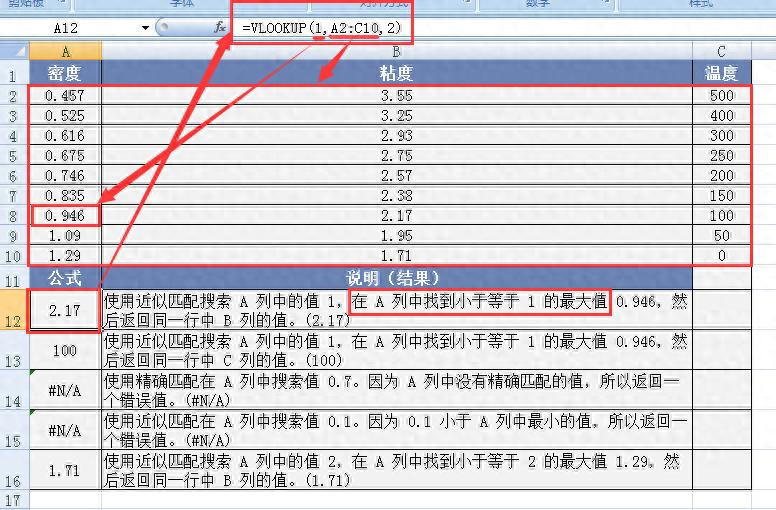 Excel中VLOOKUP函数用法及实例解读：数据查找与引用的核心利器-趣帮office教程网