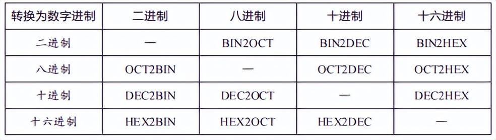 Excel中十进制转十六进制及其他进制转换函数详解-趣帮office教程网