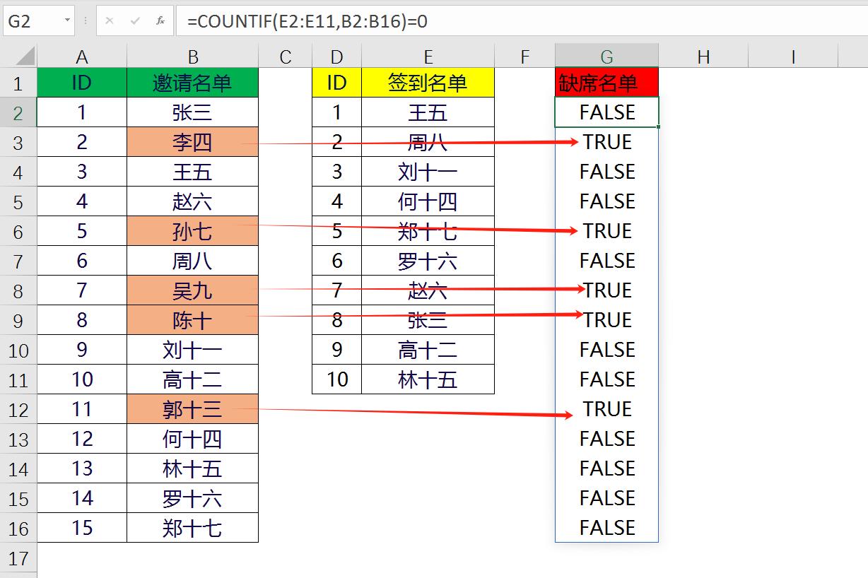 excel使用Filter+Countif函数组合快速核对两张表数据并提取差异结果-趣帮office教程网