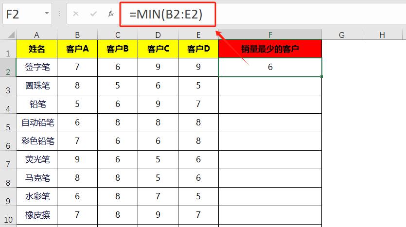 excel中IF+TEXTJOIN强强联手，瞬间揪出销售垫底及背后客户！-趣帮office教程网