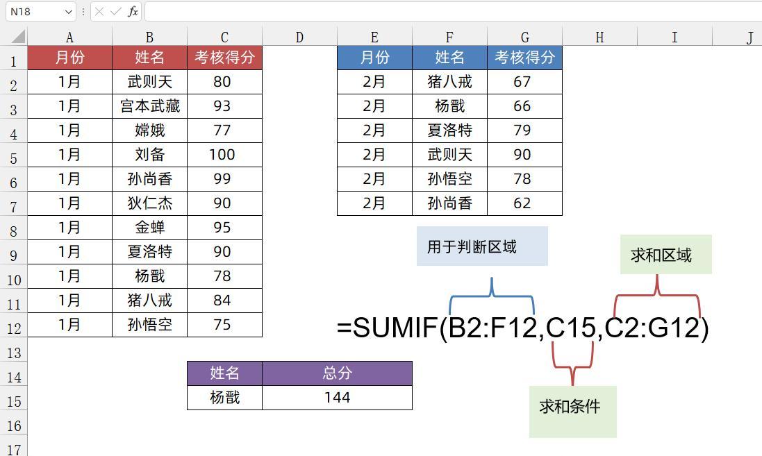 excel中SUMIF函数使用全攻略：7种实用方法大揭秘-趣帮office教程网