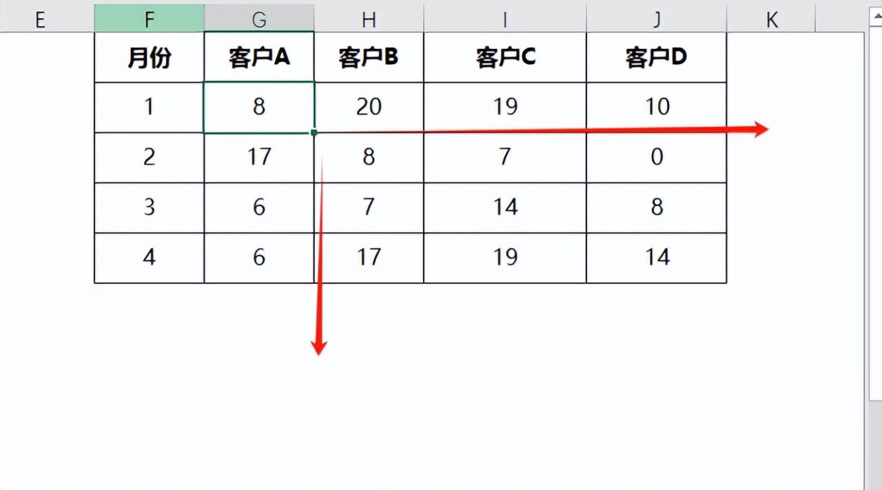 excel中Maxifs函数多条件查找，求出最大值-趣帮office教程网