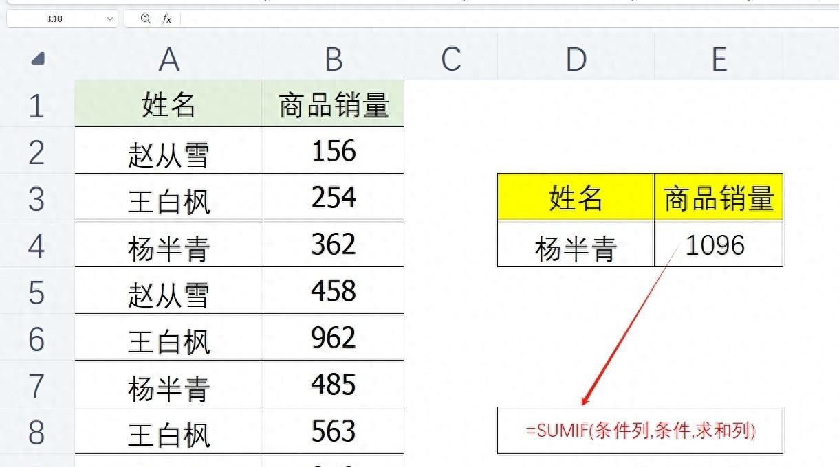 excel必学求和函数：SUMIF函数深度解析-趣帮office教程网