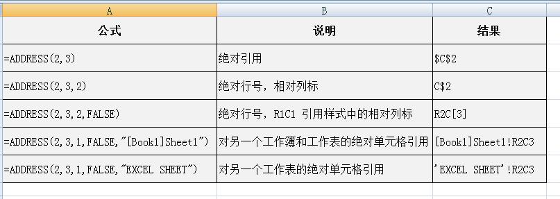 Excel中ADDRESS函数用法及实例解读：精准定位单元格地址-趣帮office教程网