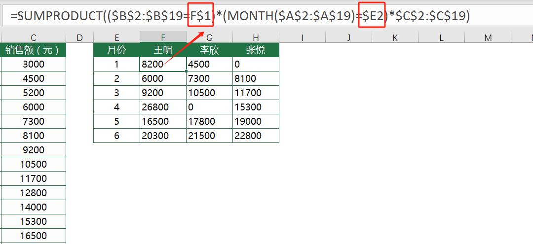 excel中使用Sumproduct函数轻松搞定按月&按季度求和-趣帮office教程网