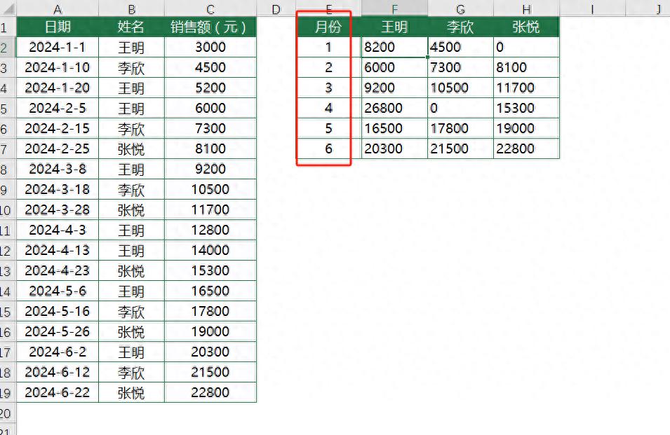 excel中使用Sumproduct函数轻松搞定按月&按季度求和-趣帮office教程网