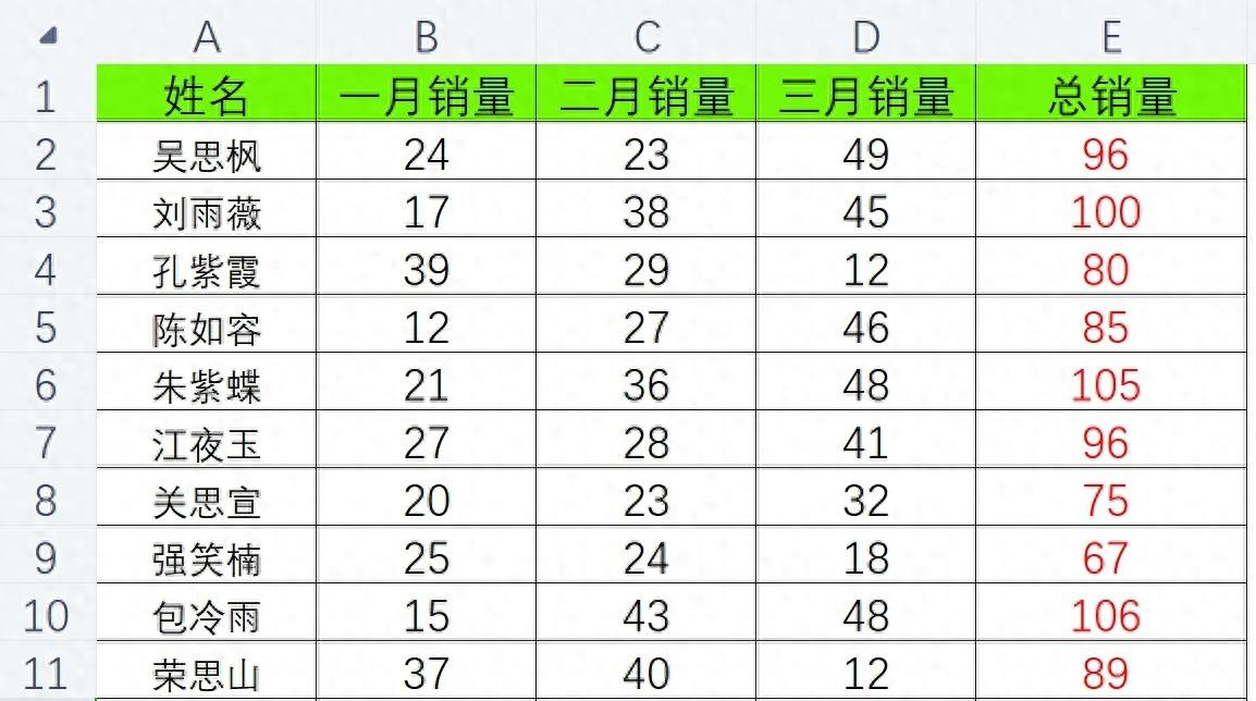 Excel表格中快速求和的实用技巧大揭秘-趣帮office教程网