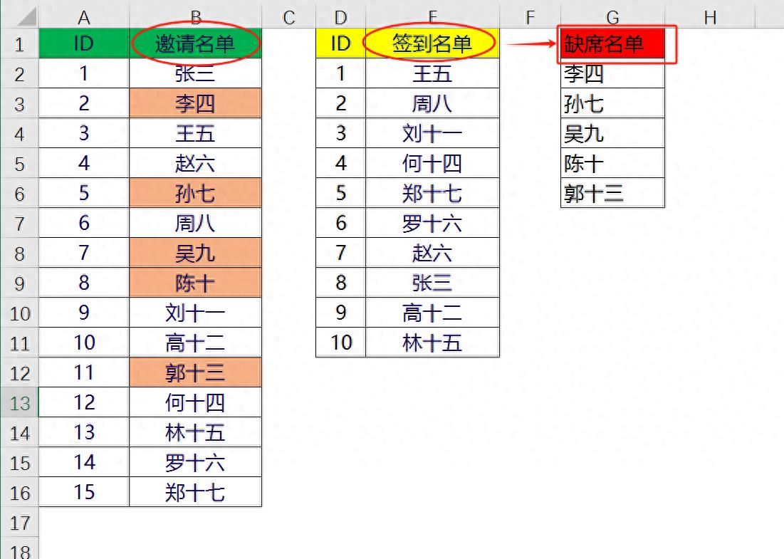 excel使用Filter+Countif函数组合快速核对两张表数据并提取差异结果-趣帮office教程网