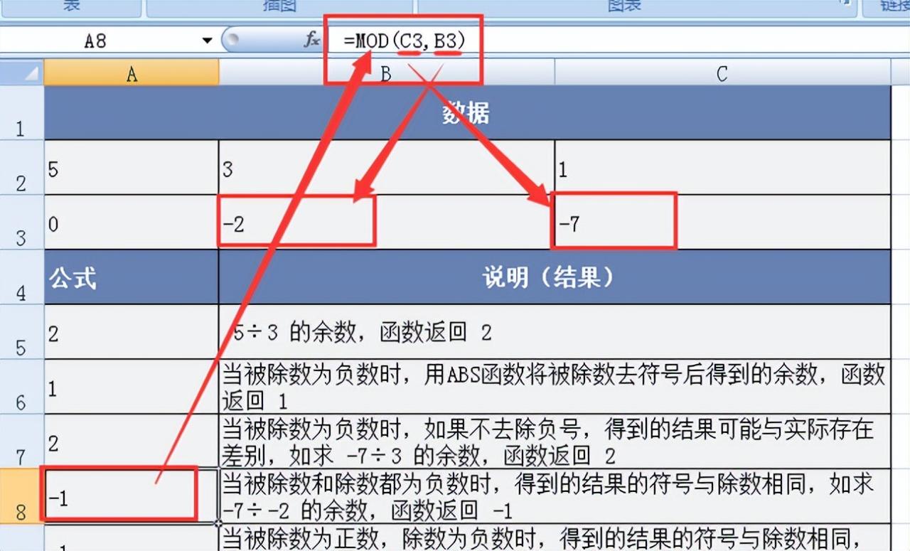 深入解读Excel中的MOD函数：两数相除余数的精准获取-趣帮office教程网