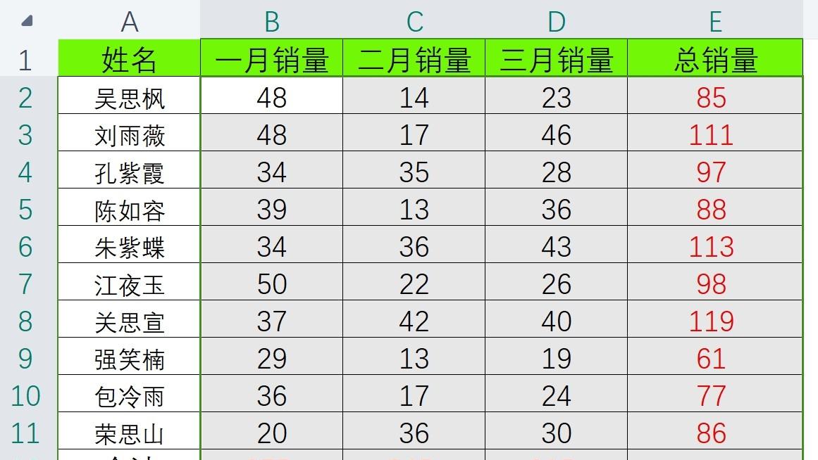 Excel表格中快速求和的实用技巧大揭秘-趣帮office教程网