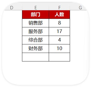 Excel挑战用最短代码，实现删除重复值并按条件计数的三种方法-趣帮office教程网