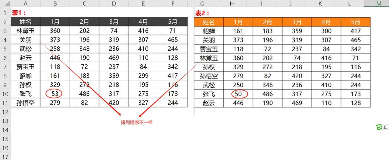 excel中VLOOKUP函数只需3秒核对两张销售数据表差异-趣帮office教程网