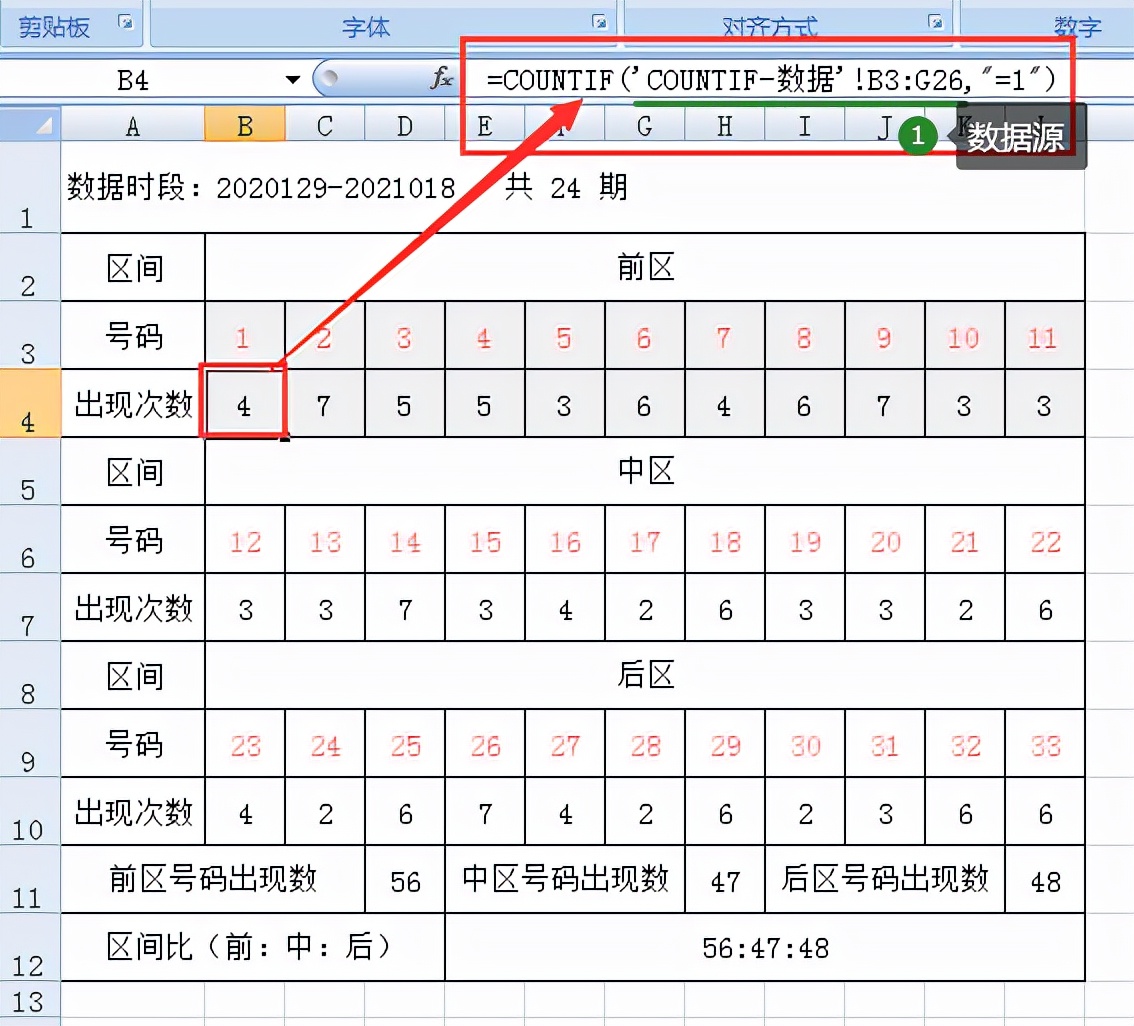 解读Excel的COUNTIF函数的用法：精准统计的得力助手-趣帮office教程网