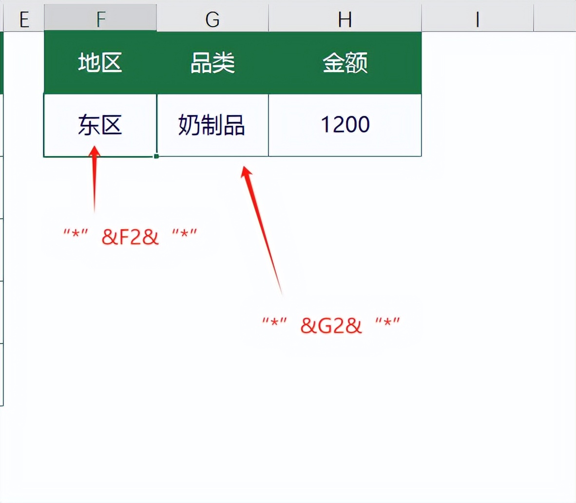 Excel实例：VLOOKUP与XLOOKUP双条件精确查找、模糊查找-趣帮office教程网