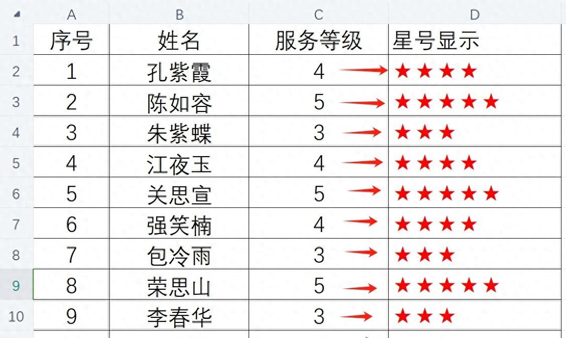 Excel中巧用函数与快捷键实现以星号显示服务等级-趣帮office教程网