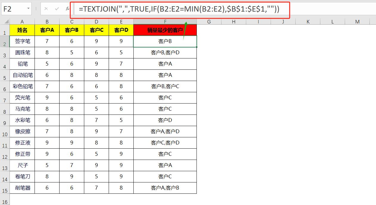 excel中IF+TEXTJOIN强强联手，瞬间揪出销售垫底及背后客户！-趣帮office教程网