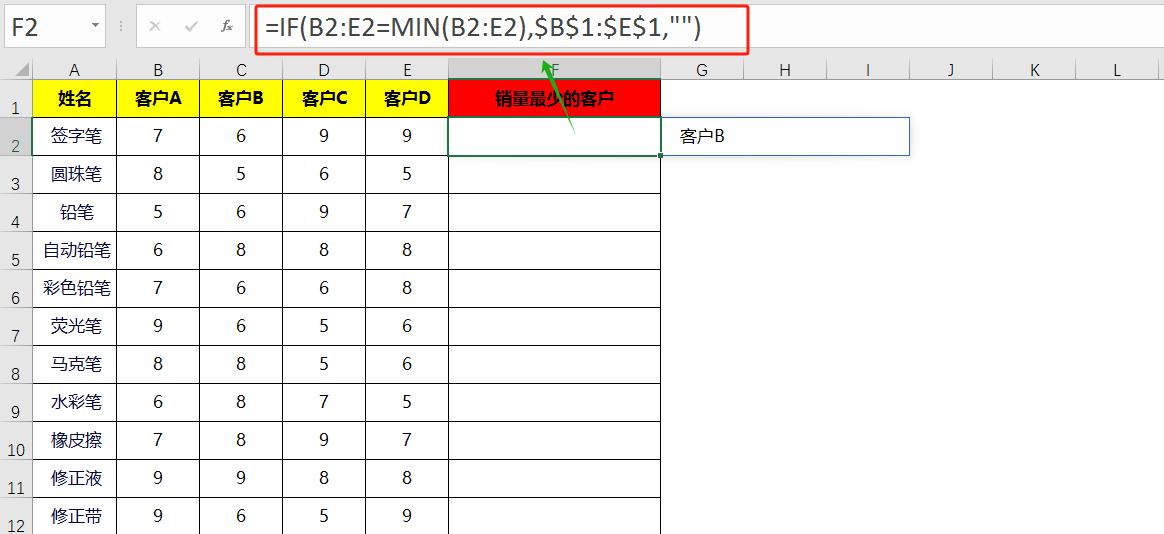 excel中IF+TEXTJOIN强强联手，瞬间揪出销售垫底及背后客户！-趣帮office教程网