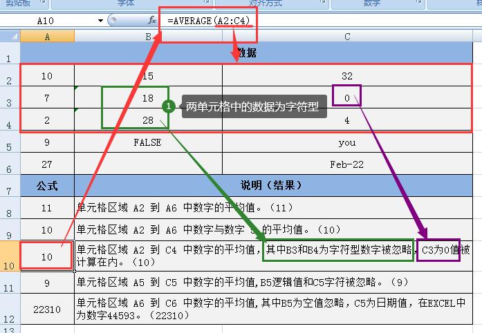 解读Excel之AVERAGE函数用法：平均值计算的得力工具-趣帮office教程网