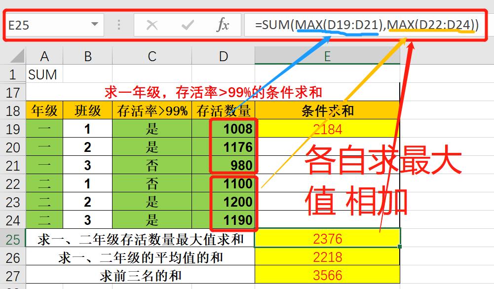 Excel中SUM函数的7种求和应用全解析-趣帮office教程网