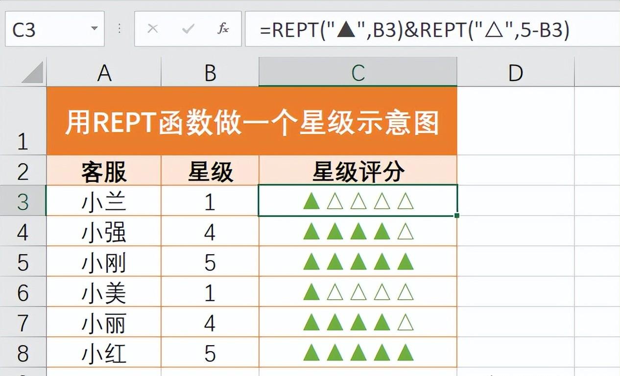 Excel小妙招：巧用REPT函数打造星级评分图表-趣帮office教程网