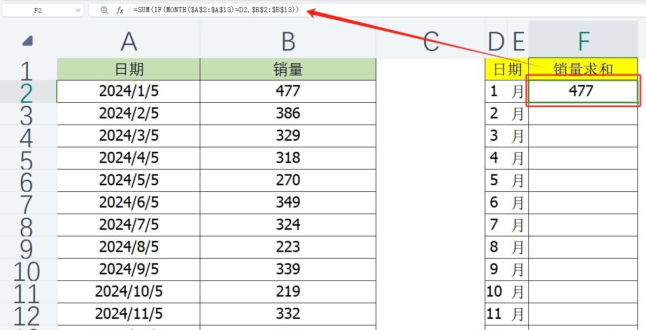 Excel表格中巧用函数实现年底销量自动汇总-趣帮office教程网