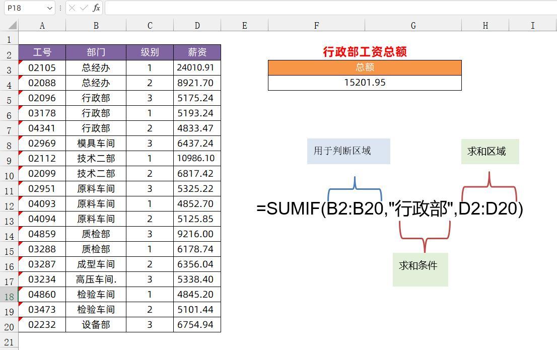 excel中SUMIF函数使用全攻略：7种实用方法大揭秘-趣帮office教程网