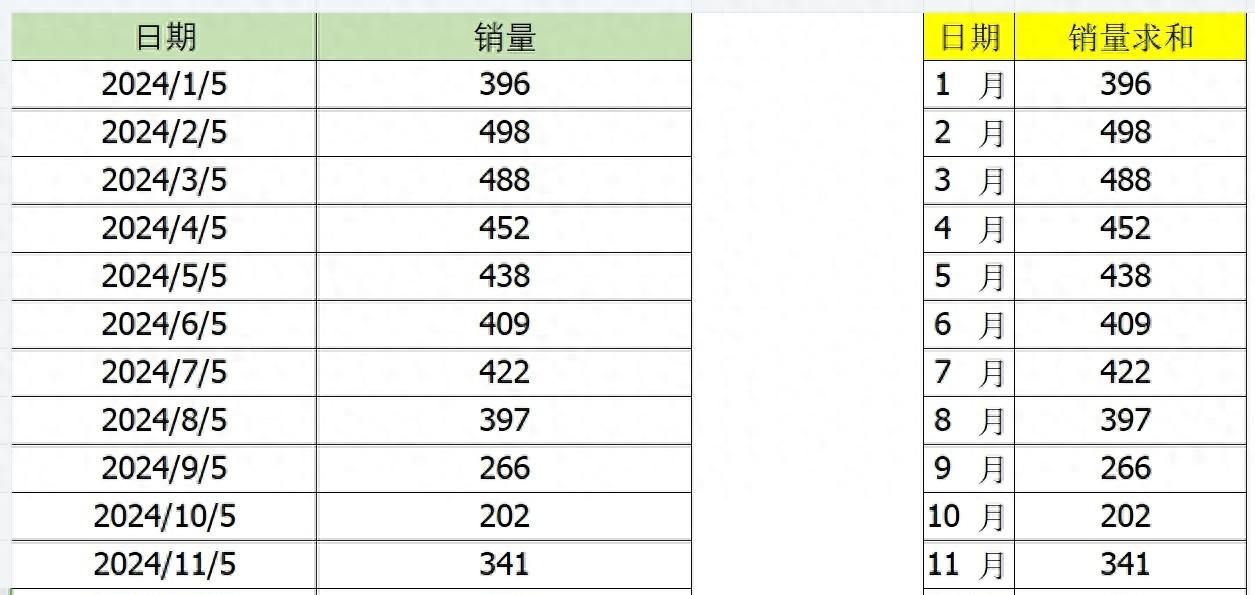 Excel表格中巧用函数实现年底销量自动汇总-趣帮office教程网