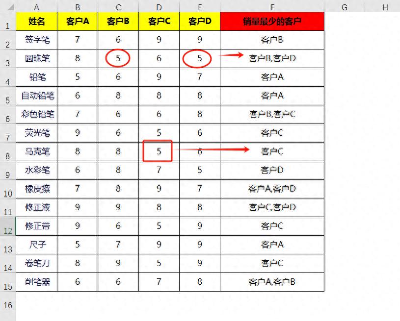 excel中IF+TEXTJOIN强强联手，瞬间揪出销售垫底及背后客户！-趣帮office教程网