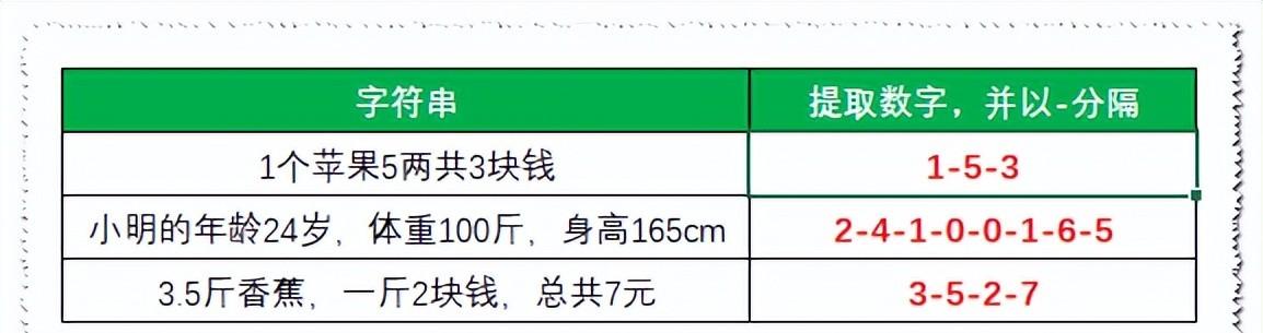 Excel技巧：从字符串中提取数字并以特定分隔符显示-趣帮office教程网