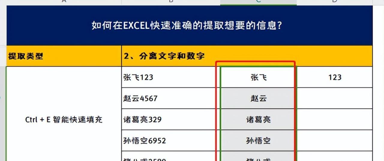 excel中巧用快捷键Ctrl+E实现文字与数字分离-趣帮office教程网