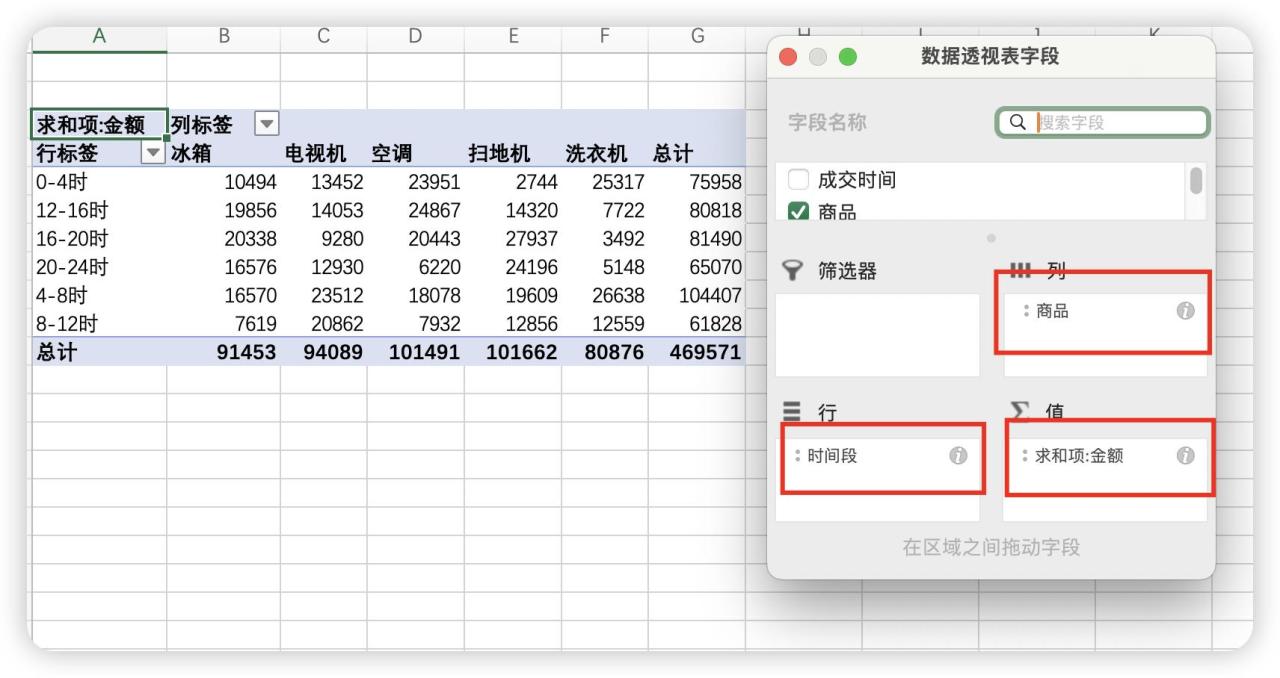 2步掌握销售流水时段分析，Excel数据透视表用法大揭秘-趣帮office教程网