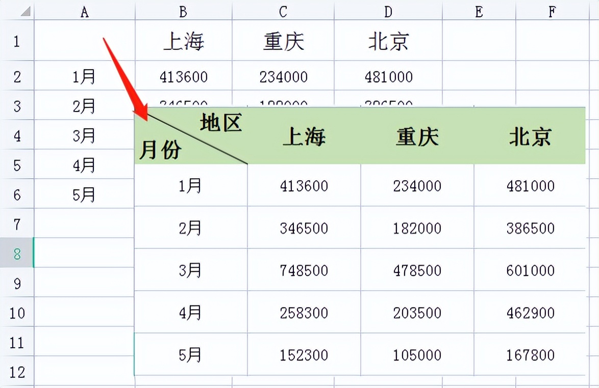 一看就会！Excel单双斜线表头制作，附超详细步骤-趣帮office教程网