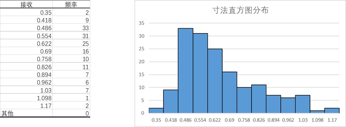 Excel制作直方图：详细步骤与实用技巧-趣帮office教程网