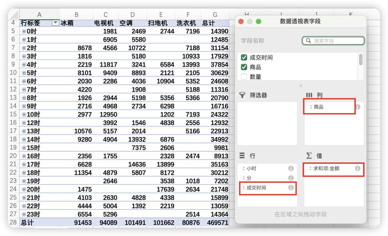 2步掌握销售流水时段分析，Excel数据透视表用法大揭秘-趣帮office教程网