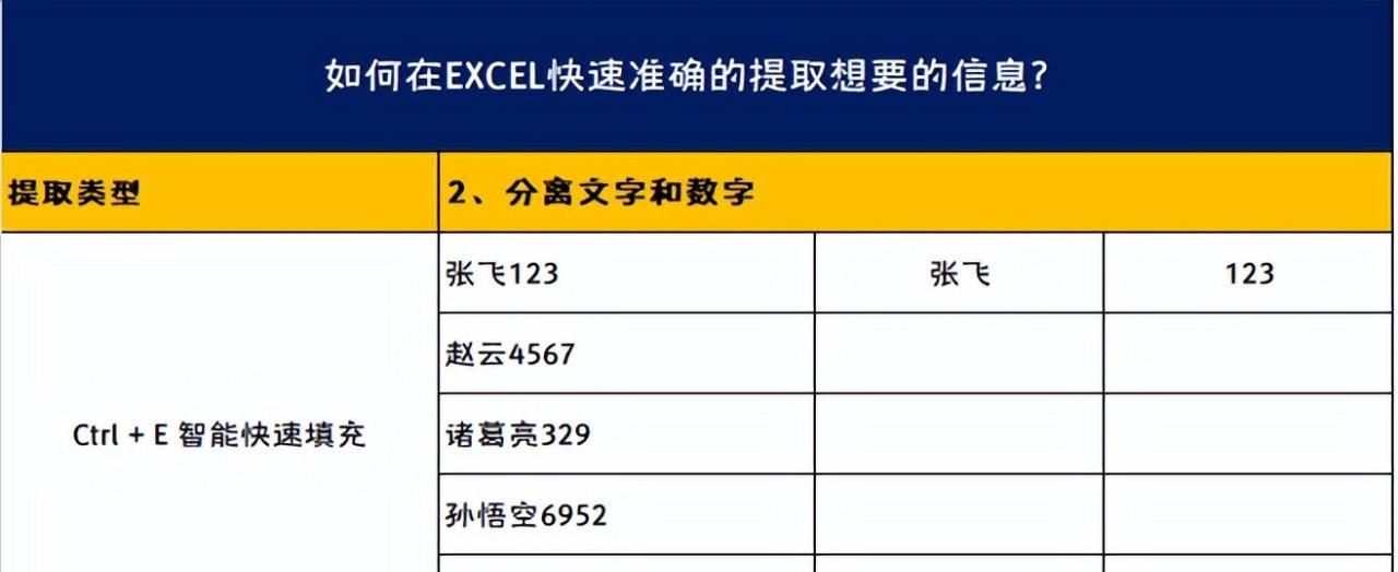 excel中巧用快捷键Ctrl+E实现文字与数字分离-趣帮office教程网