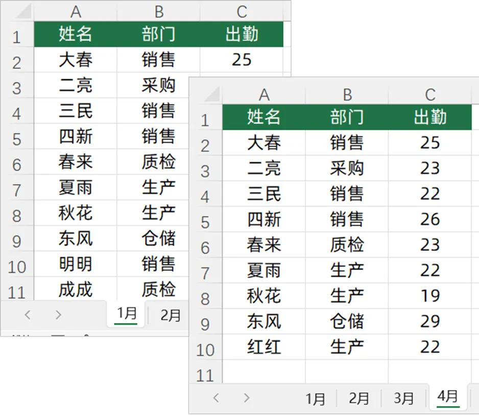 别再手动拼凑！Excel轻松汇总多工作表中不重复的名单-趣帮office教程网