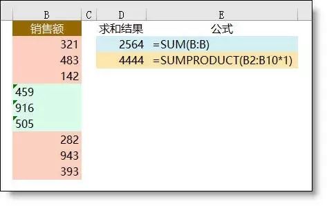 Excel必备：一文吃透SUMPRODUCT函数的9大神奇用法-趣帮office教程网