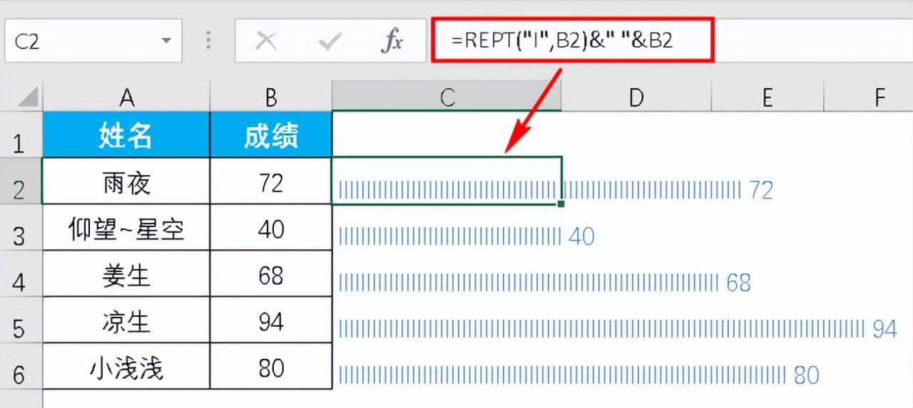 excel中用REPT函数打造超酷数据可视化-趣帮office教程网