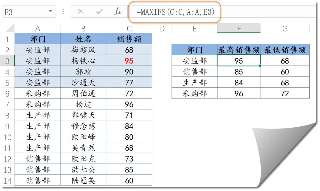 Excel中巧用MAXIFS函数精准获取部门最高销售额-趣帮office教程网