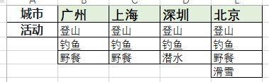 还在手动输入数据？Excel中1-3级下拉菜单一键搞定-趣帮office教程网