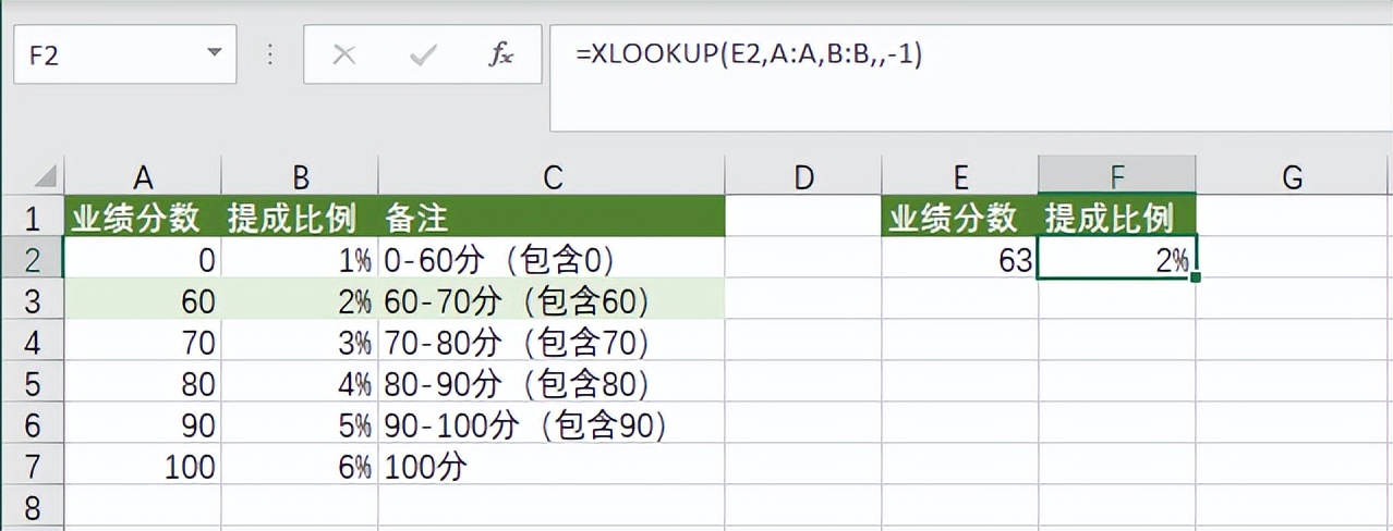 Excel高版本神器XLOOKUP函数，9大用法颠覆认知-趣帮office教程网