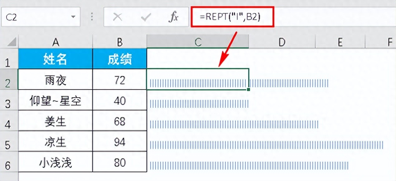 excel中用REPT函数打造超酷数据可视化-趣帮office教程网