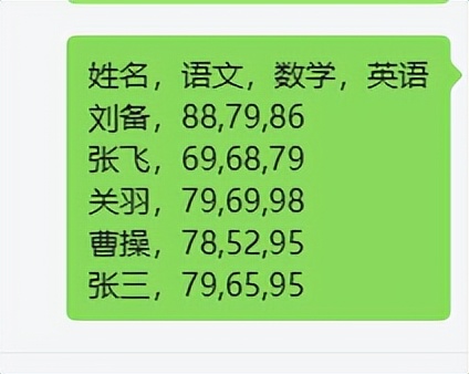 职场高效攻略：1分钟将文档秒变精美表格-趣帮office教程网