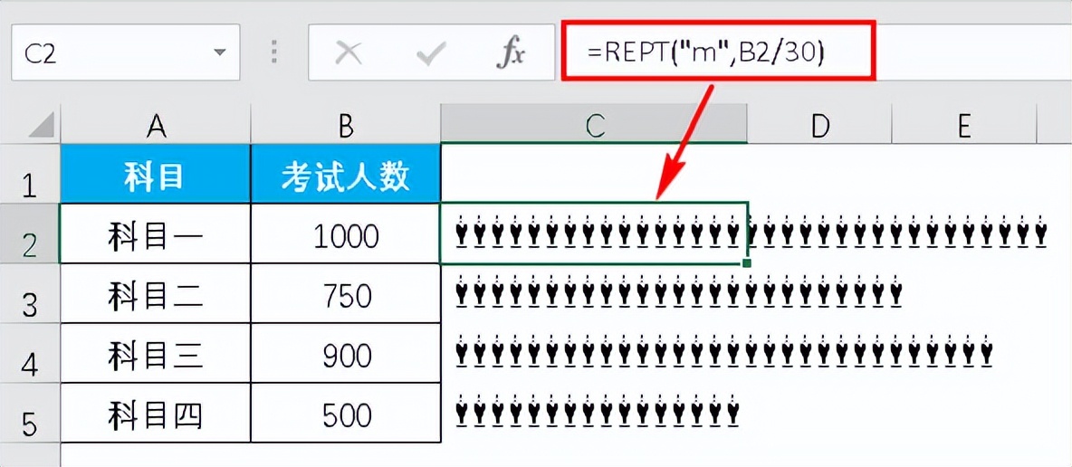 excel中用REPT函数打造超酷数据可视化-趣帮office教程网