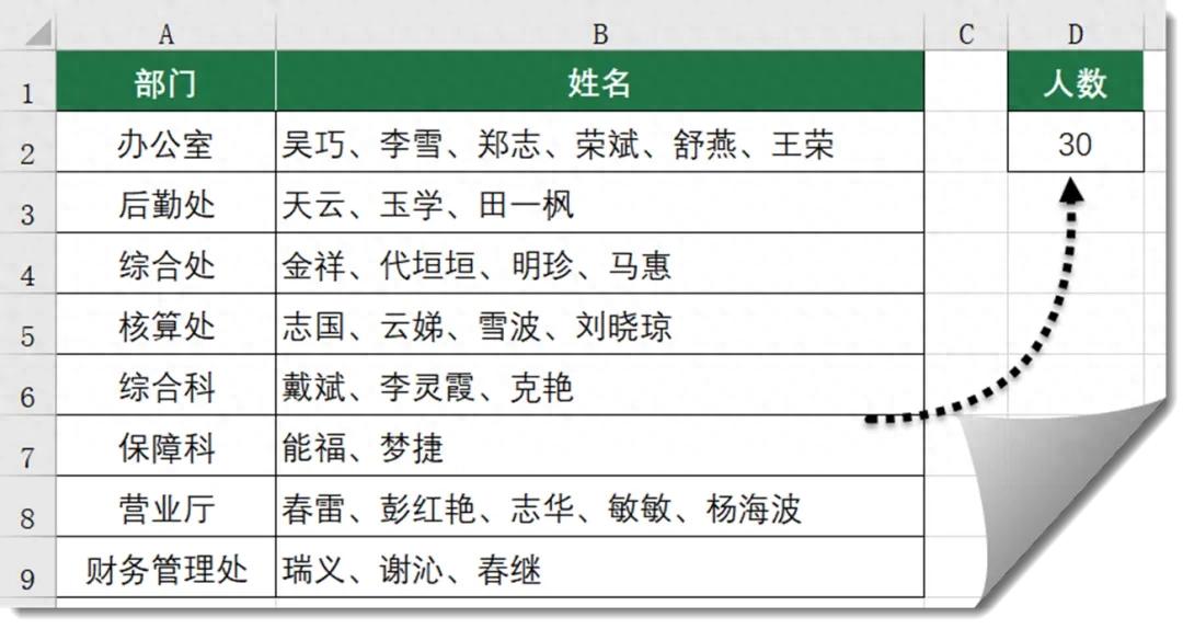 揭秘！Excel如何快速统计顿号分隔名单的总人数-趣帮office教程网